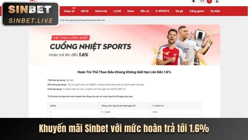 Các chương trình khuyến mãi cho thành viên mới tại nc88 Casino